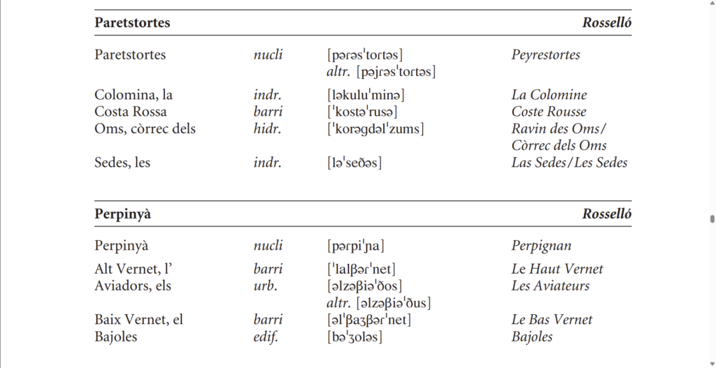 <i>Perpinyà</i>: exemple de la grafia correcta en català, acompanyada de la forma en la grafia francesa Perpinyà: exemple de la grafia correcta en català, acompanyada de la forma en la grafia francesa